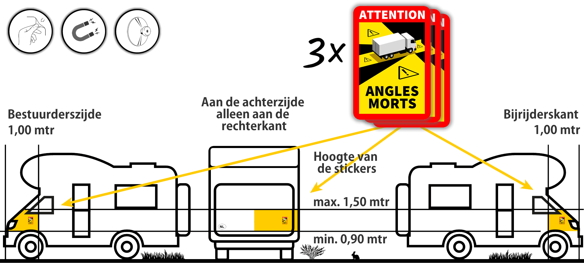 Dodehoeksticker Frankrijk Angles Morts